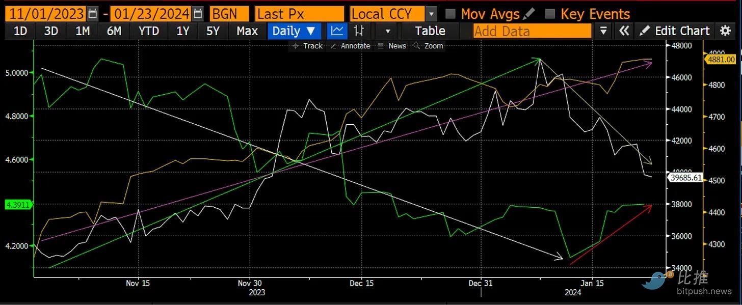 Arthur Hayes再发 长文：比特币跌破 3.5 万美元后抄底？