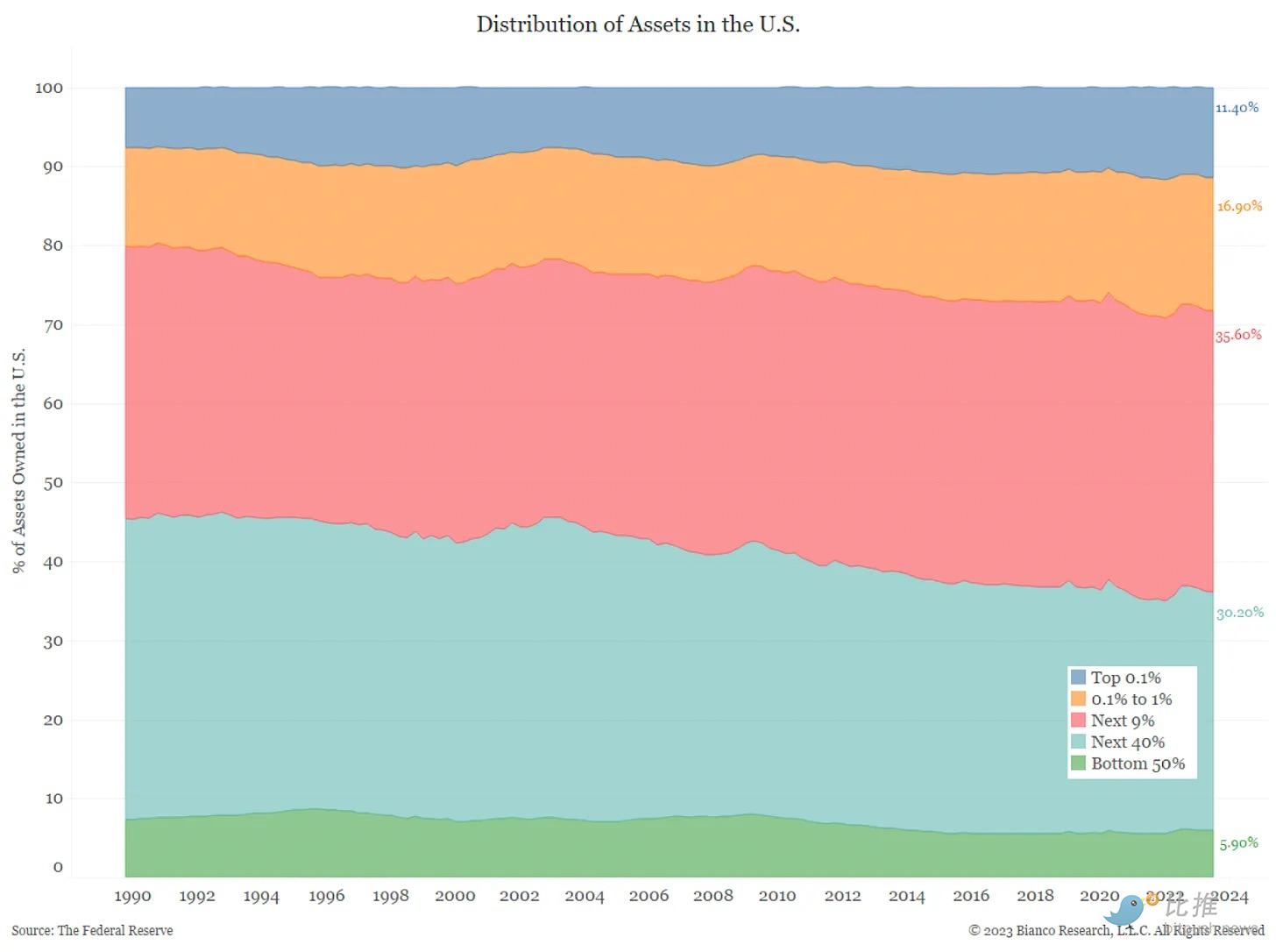 Arthur Hayes再发 长文：比特币跌破 3.5 万美元后抄底？
