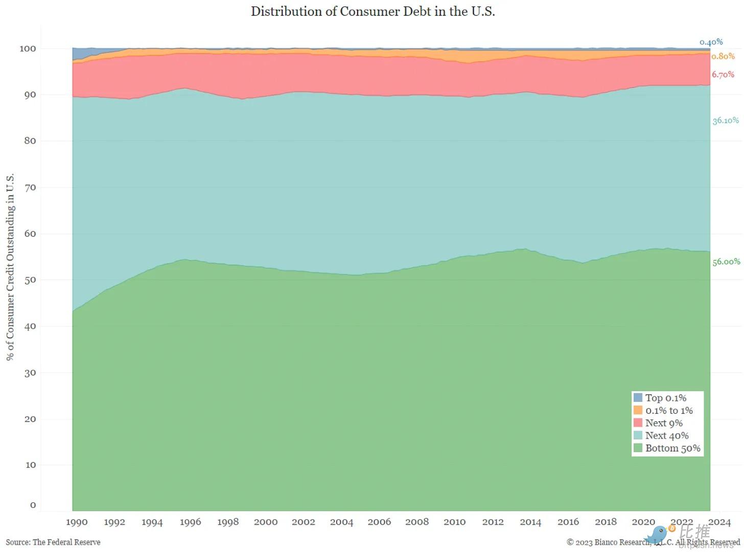 Arthur Hayes再发 长文：比特币跌破 3.5 万美元后抄底？