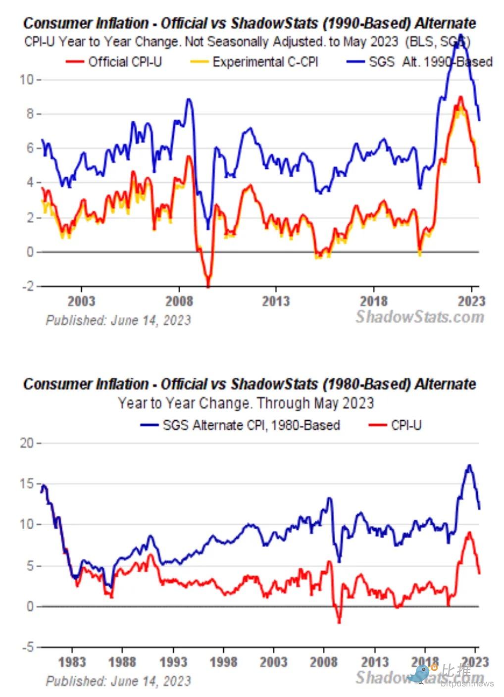 Arthur Hayes再发 长文：比特币跌破 3.5 万美元后抄底？