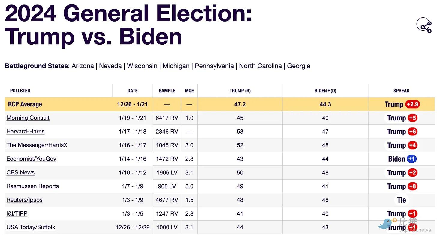 Arthur Hayes再发 长文：比特币跌破 3.5 万美元后抄底？