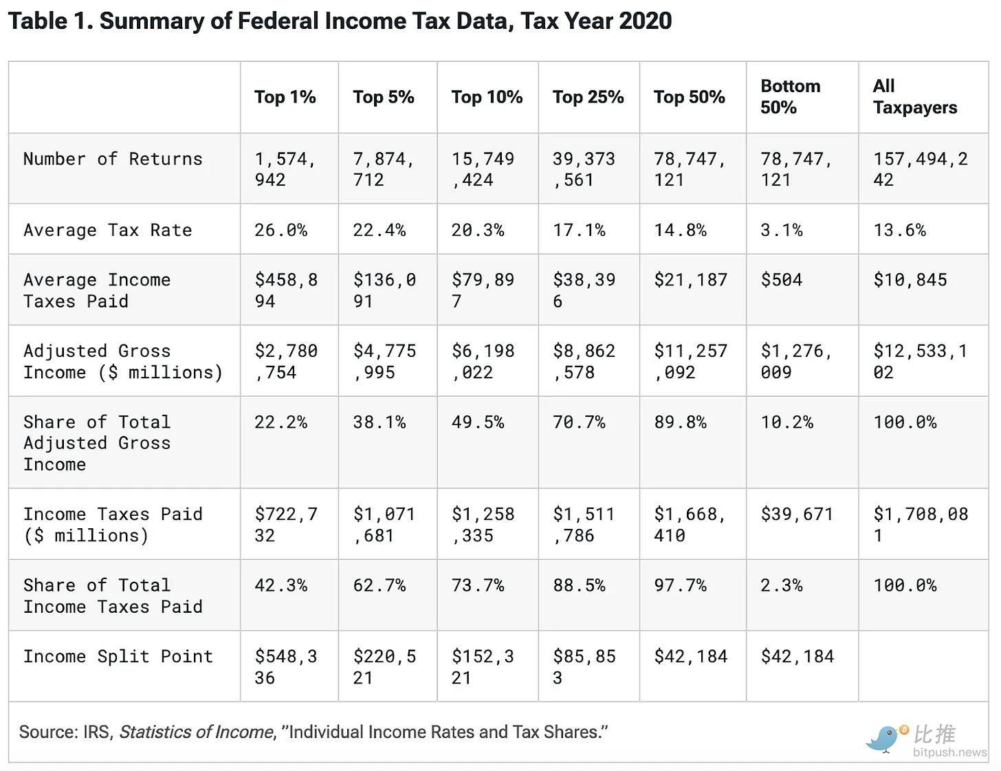 Arthur Hayes再发 长文：比特币跌破 3.5 万美元后抄底？