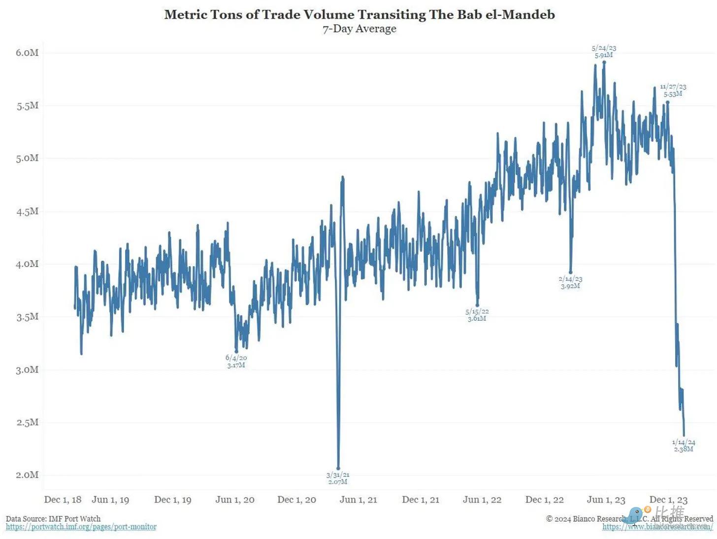 Arthur Hayes再发 长文：比特币跌破 3.5 万美元后抄底？