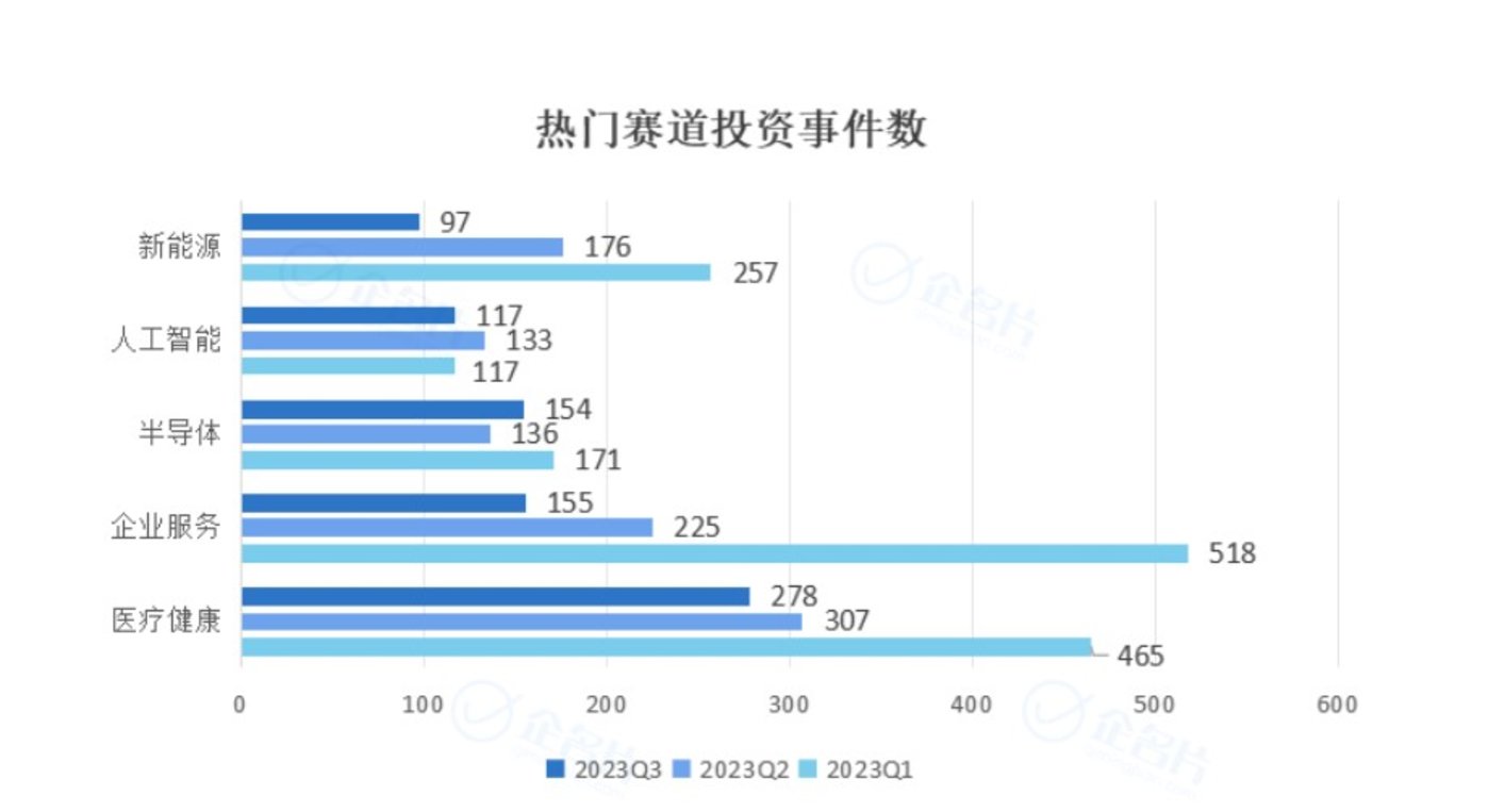 大模型,还是救不了困境中的AI企业