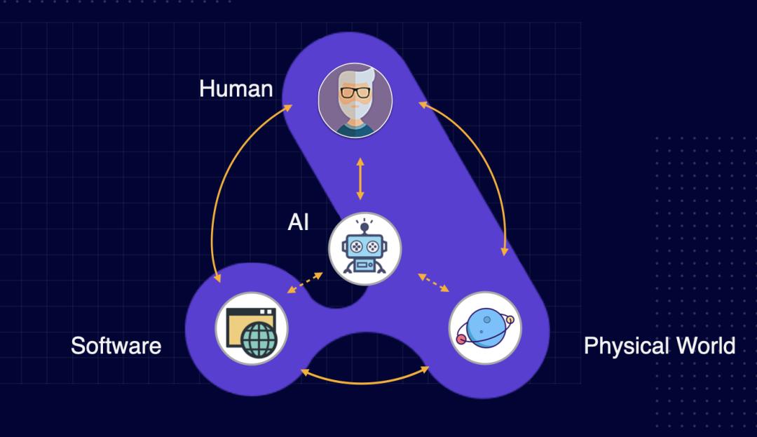 AI 消灭软件工程师?