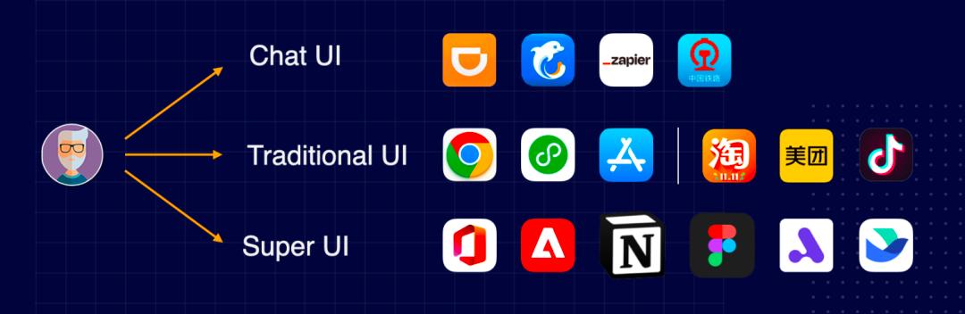 AI 消灭软件工程师?