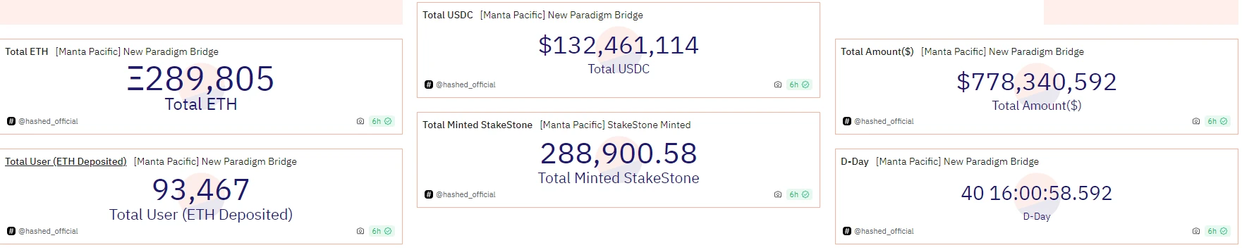 ETH跌破2200美元,何时抄底?