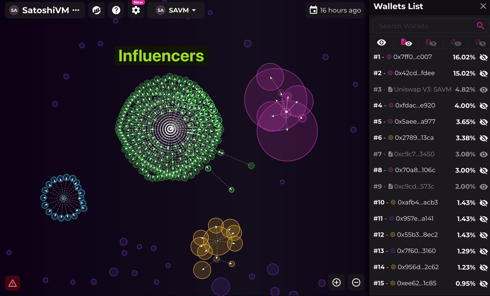 SatoshiVM与IDO平台互掐,300倍神话因利益不均“闪崩”