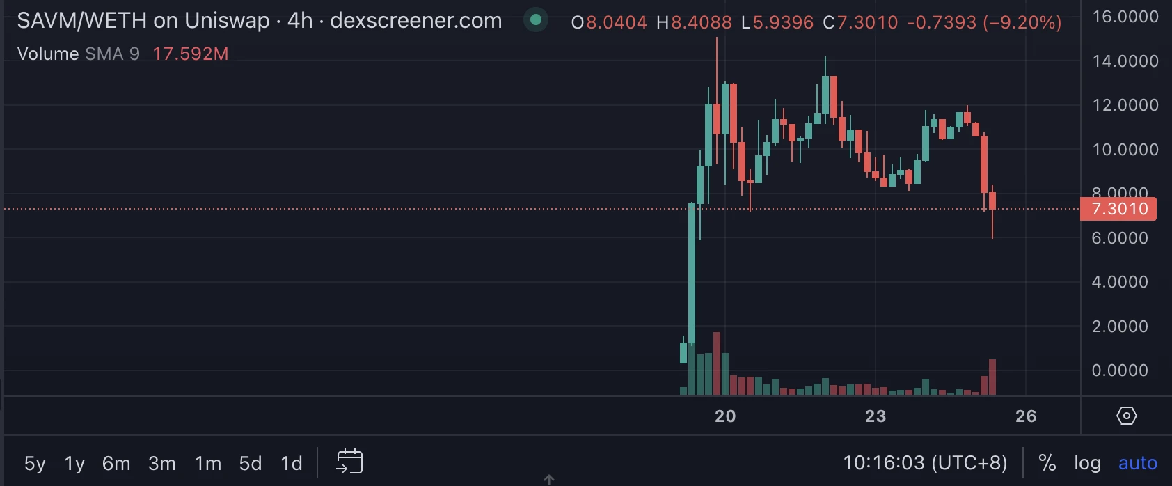 SatoshiVM与IDO平台互掐,300倍神话因利益不均“闪崩”