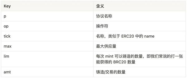 全面解析 BTC Ordinal 协议生态