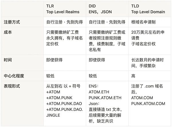 全面解析 BTC Ordinal 协议生态