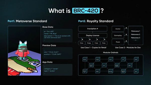 全面解析 BTC Ordinal 协议生态