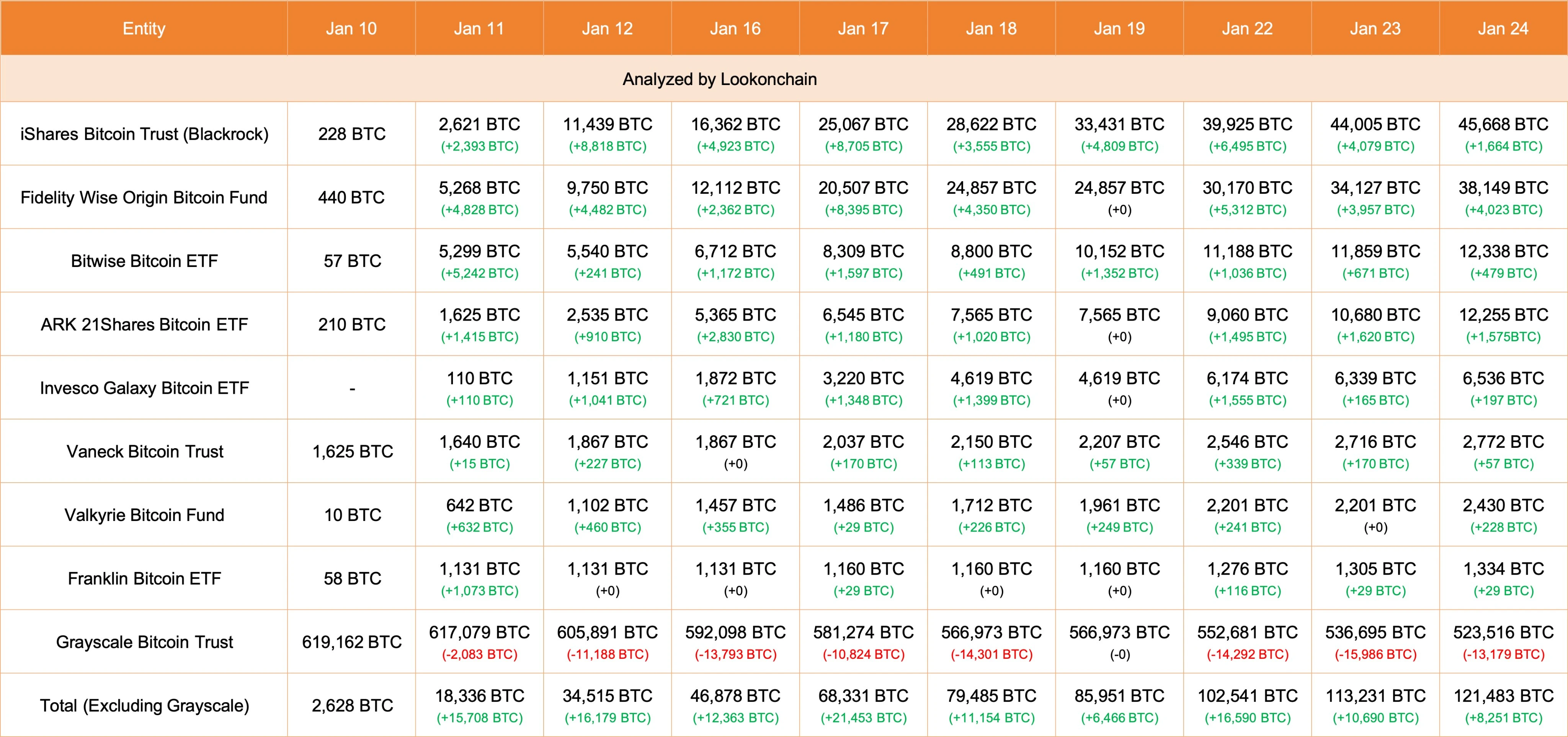 加密市场情绪研究报告(2024.01.19–01.26):灰度史上最大幅减持BTC的一周,是遭遗弃还是易主?
