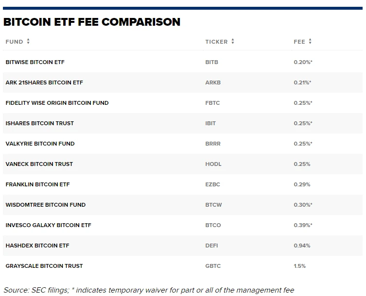 加密市场情绪研究报告(2024.01.19–01.26):灰度史上最大幅减持BTC的一周,是遭遗弃还是易主?