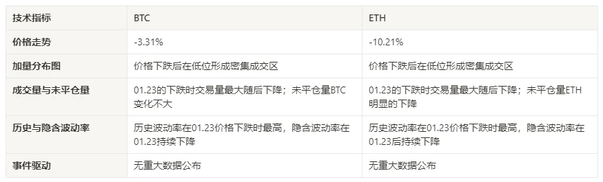 加密市场情绪研究报告(2024.01.19–01.26):灰度史上最大幅减持BTC的一周,是遭遗弃还是易主?