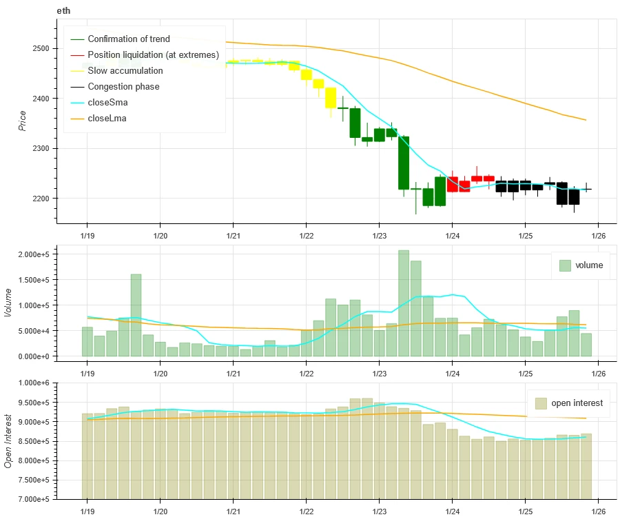 加密市场情绪研究报告(2024.01.19–01.26):灰度史上最大幅减持BTC的一周,是遭遗弃还是易主?