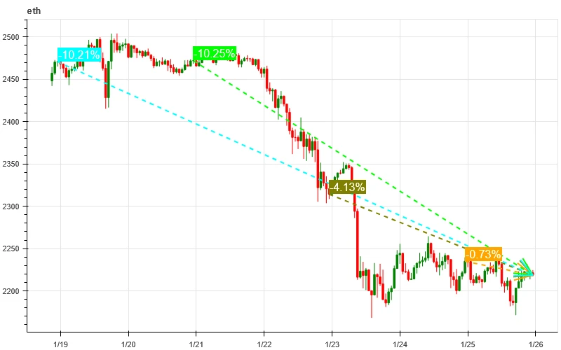加密市场情绪研究报告(2024.01.19–01.26):灰度史上最大幅减持BTC的一周,是遭遗弃还是易主?