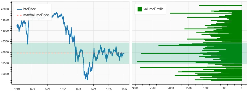 加密市场情绪研究报告(2024.01.19–01.26):灰度史上最大幅减持BTC的一周,是遭遗弃还是易主?