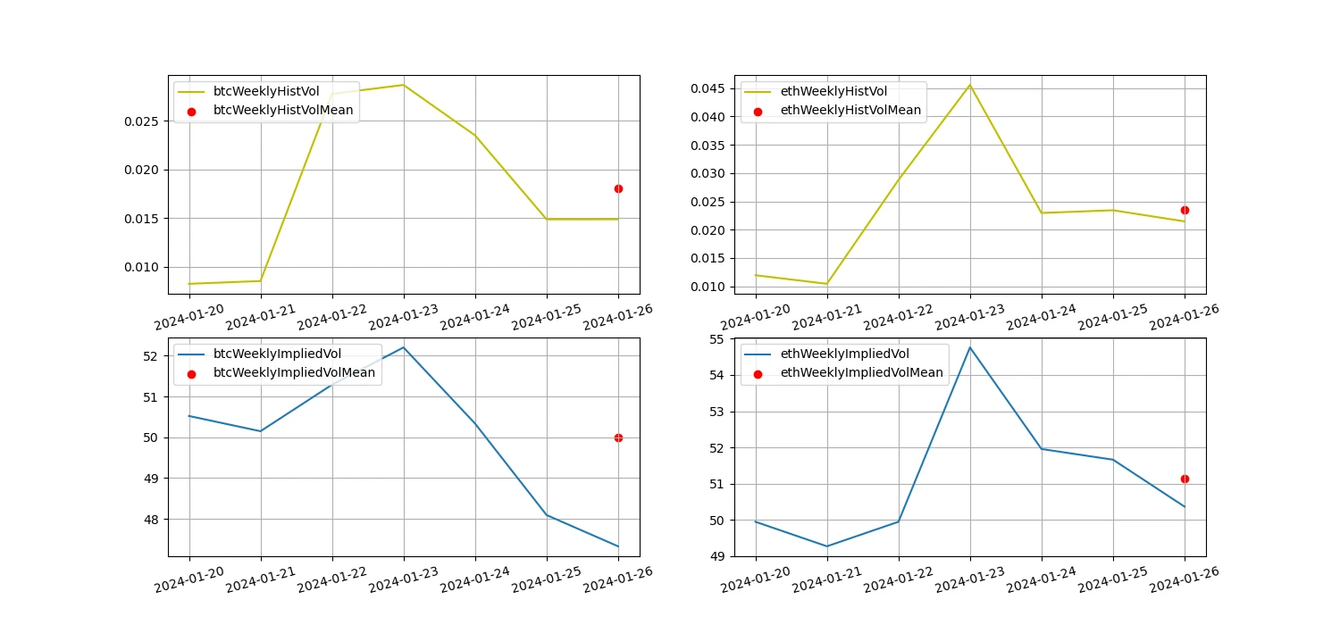 加密市场情绪研究报告(2024.01.19–01.26):灰度史上最大幅减持BTC的一周,是遭遗弃还是易主?