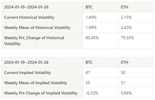 加密市场情绪研究报告(2024.01.19–01.26):灰度史上最大幅减持BTC的一周,是遭遗弃还是易主?