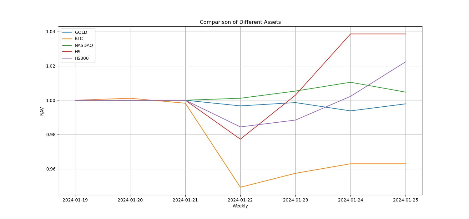 加密市场情绪研究报告(2024.01.19–01.26):灰度史上最大幅减持BTC的一周,是遭遗弃还是易主?
