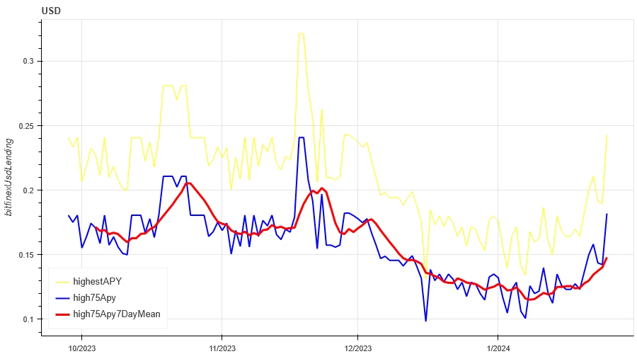 加密市场情绪研究报告(2024.01.19–01.26):灰度史上最大幅减持BTC的一周,是遭遗弃还是易主?
