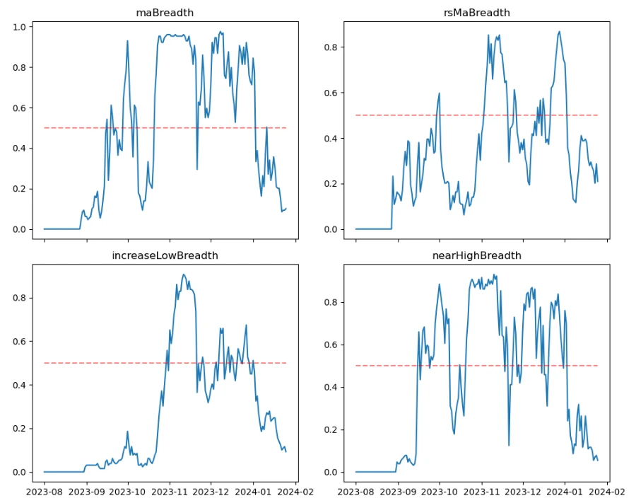 加密市场情绪研究报告(2024.01.19–01.26):灰度史上最大幅减持BTC的一周,是遭遗弃还是易主?