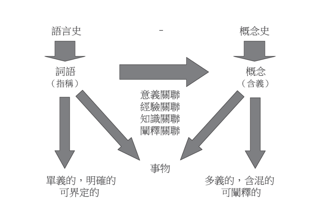 超越技术的界限:AI+Web3 的未来发展之道