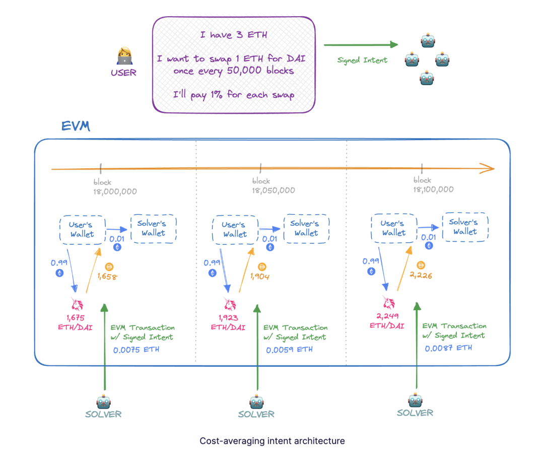 超越技术的界限:AI+Web3 的未来发展之道