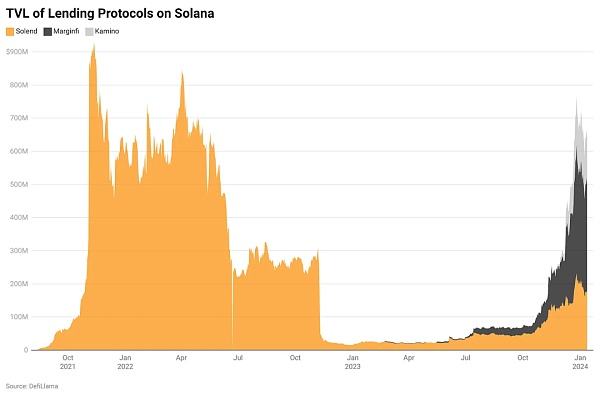差点死掉的Solana凭什么东山再起？