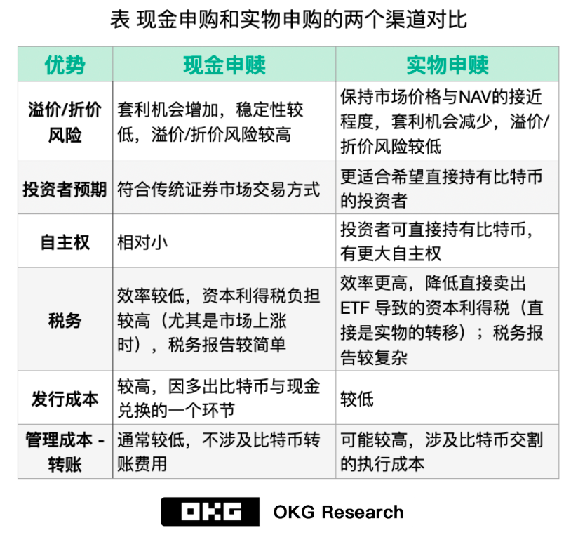 以「美」为鉴,探寻香港比特币现货 ETF 的未来发展