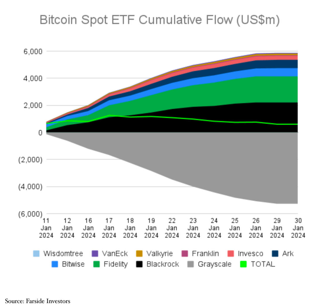 以「美」为鉴,探寻香港比特币现货 ETF 的未来发展