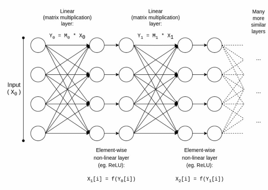 Vitalik 新作:Crypto+AI 应用前景和挑战