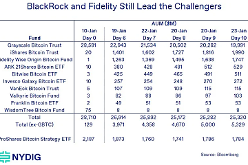 <b>灰度GBTC赎回见顶了吗？</b>
