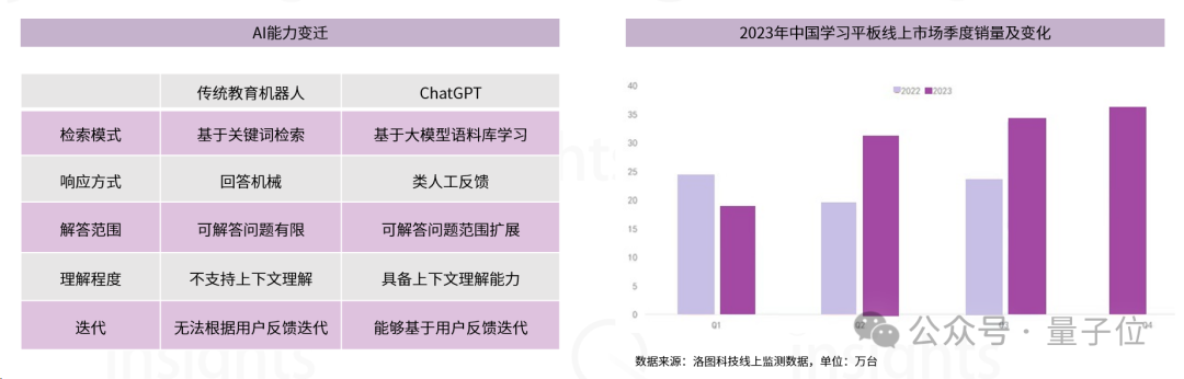 AIGC教育行业全景报告:AI助教和家教成真,学习机迎来新机遇