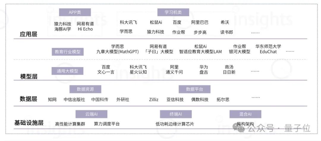 AIGC教育行业全景报告:AI助教和家教成真,学习机迎来新机遇