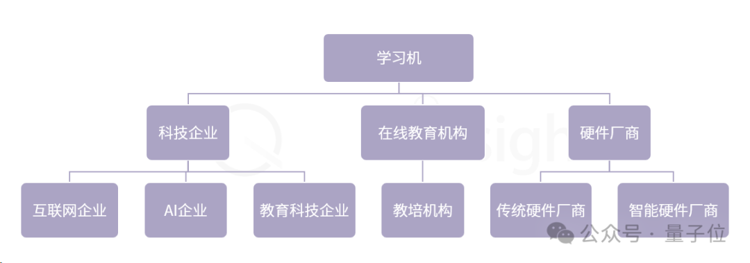 AIGC教育行业全景报告:AI助教和家教成真,学习机迎来新机遇