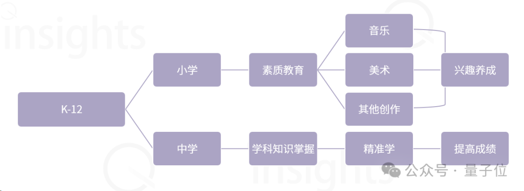 AIGC教育行业全景报告:AI助教和家教成真,学习机迎来新机遇