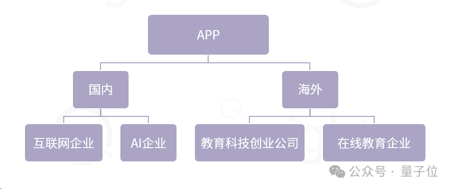 AIGC教育行业全景报告:AI助教和家教成真,学习机迎来新机遇