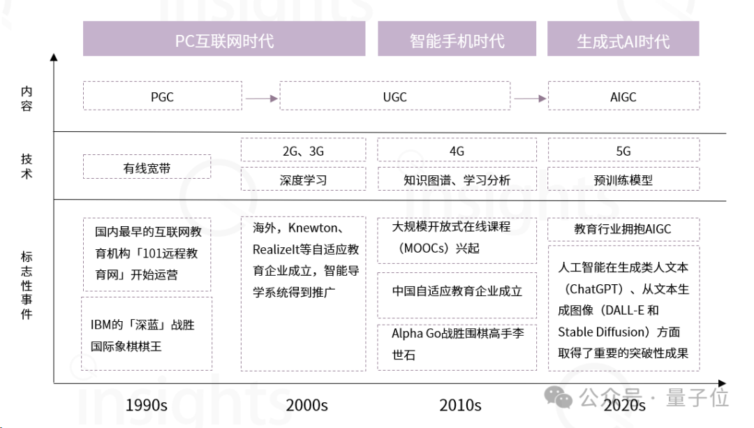 AIGC教育行业全景报告:AI助教和家教成真,学习机迎来新机遇