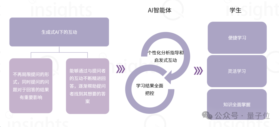 AIGC教育行业全景报告:AI助教和家教成真,学习机迎来新机遇