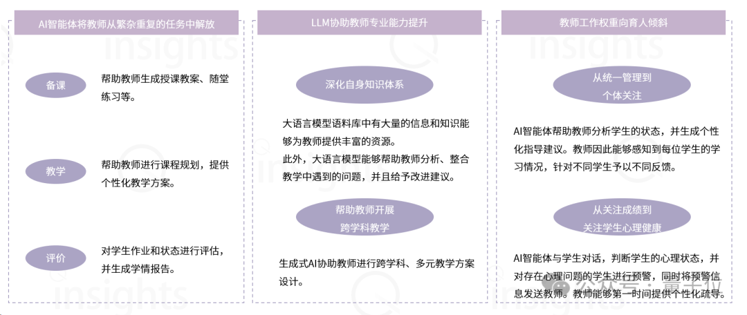 AIGC教育行业全景报告:AI助教和家教成真,学习机迎来新机遇