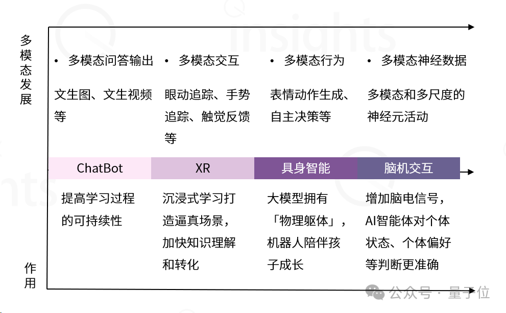 AIGC教育行业全景报告:AI助教和家教成真,学习机迎来新机遇