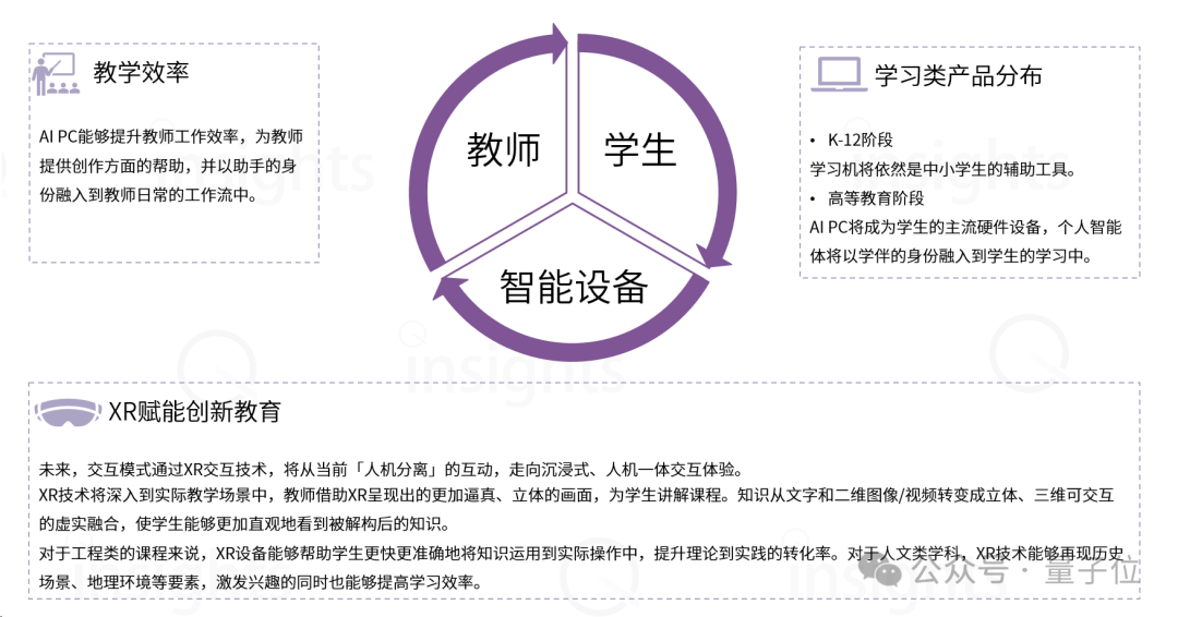 AIGC教育行业全景报告:AI助教和家教成真,学习机迎来新机遇