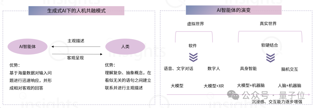 AIGC教育行业全景报告:AI助教和家教成真,学习机迎来新机遇