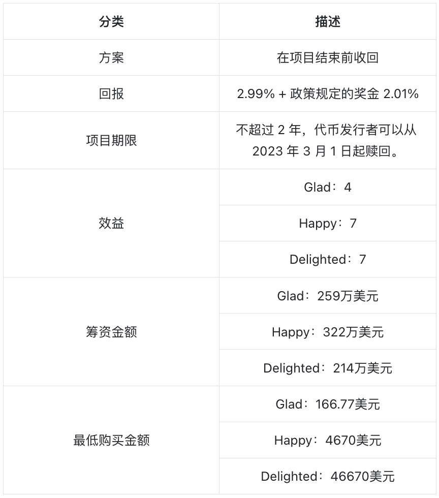 RWA 成功用于拍电影筹资?来自泰国市场的经验与教训