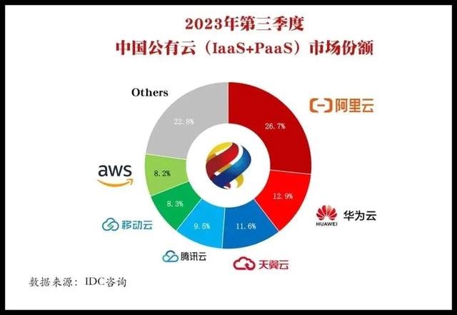 幻兽帕鲁,怎么就把云厂商卷疯了?