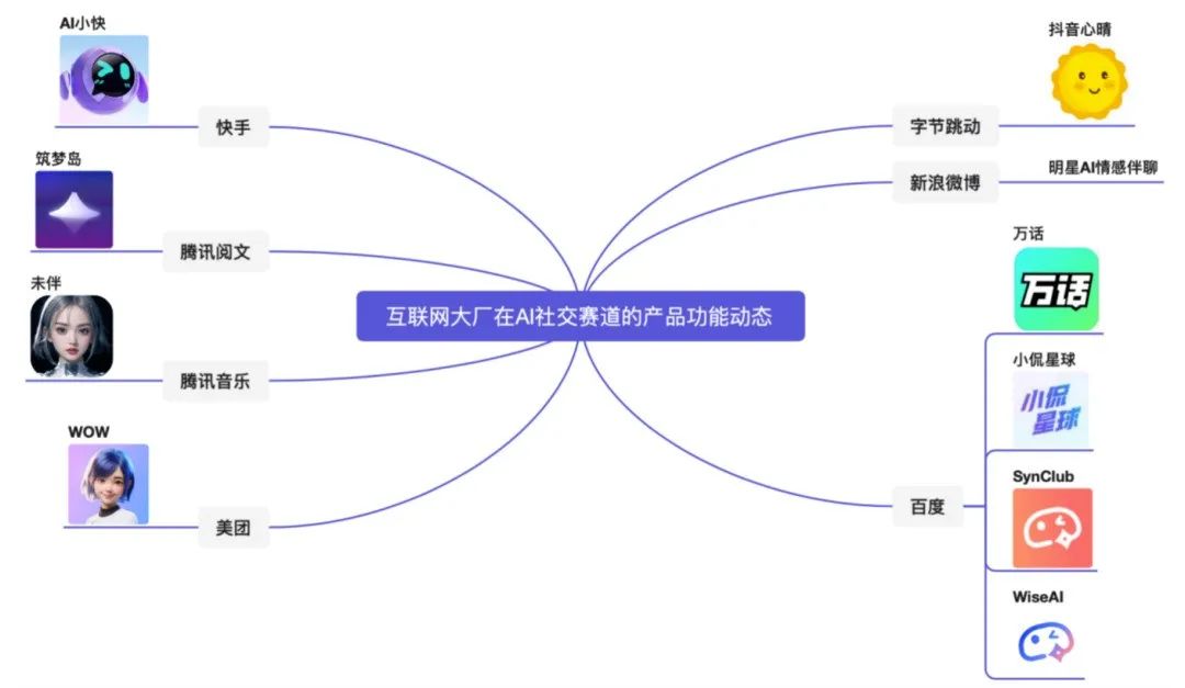 AI社交,不是大厂的「回春丹」