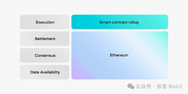 技术解读Chainway：比特币Layer2项目是怎么蹭概念的