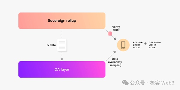 技术解读Chainway：比特币Layer2项目是怎么蹭概念的